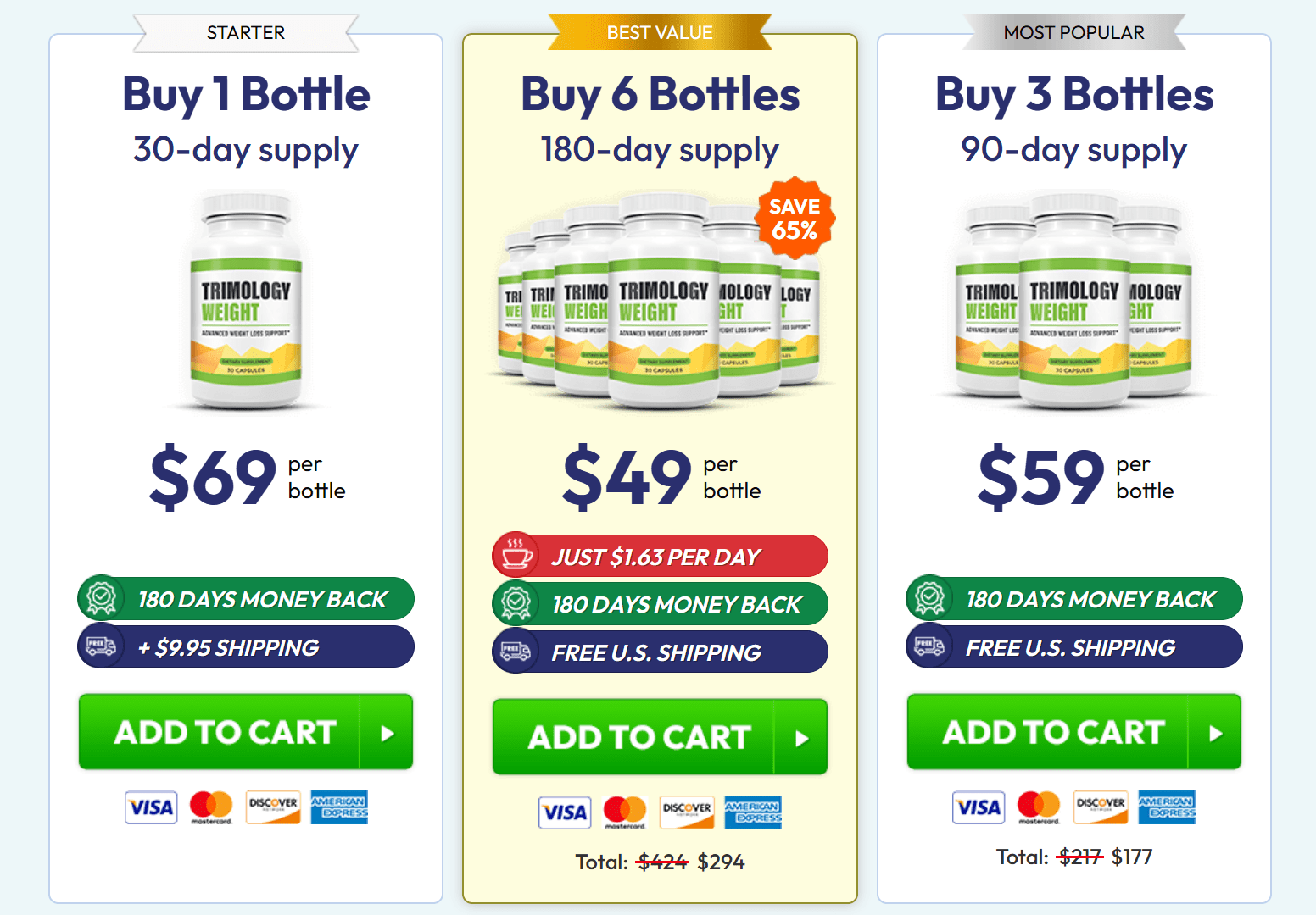 Trimology Weight buy